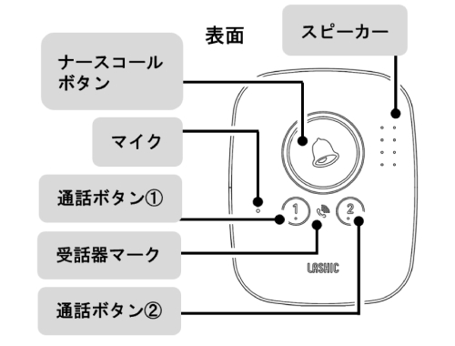 ラシクコール表面