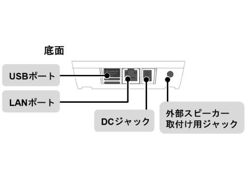 ラシクコール底面
