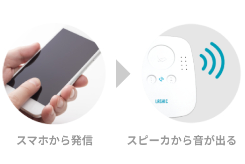 居室との音声通話が可能